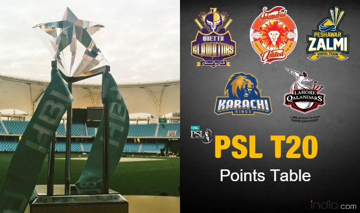 PSL 2017 Points Table - Current Team Standings And Rankings